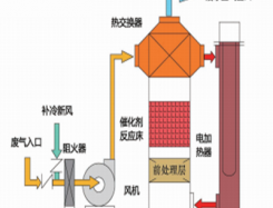 【48812】江西省污水处理公司优秀企业引荐